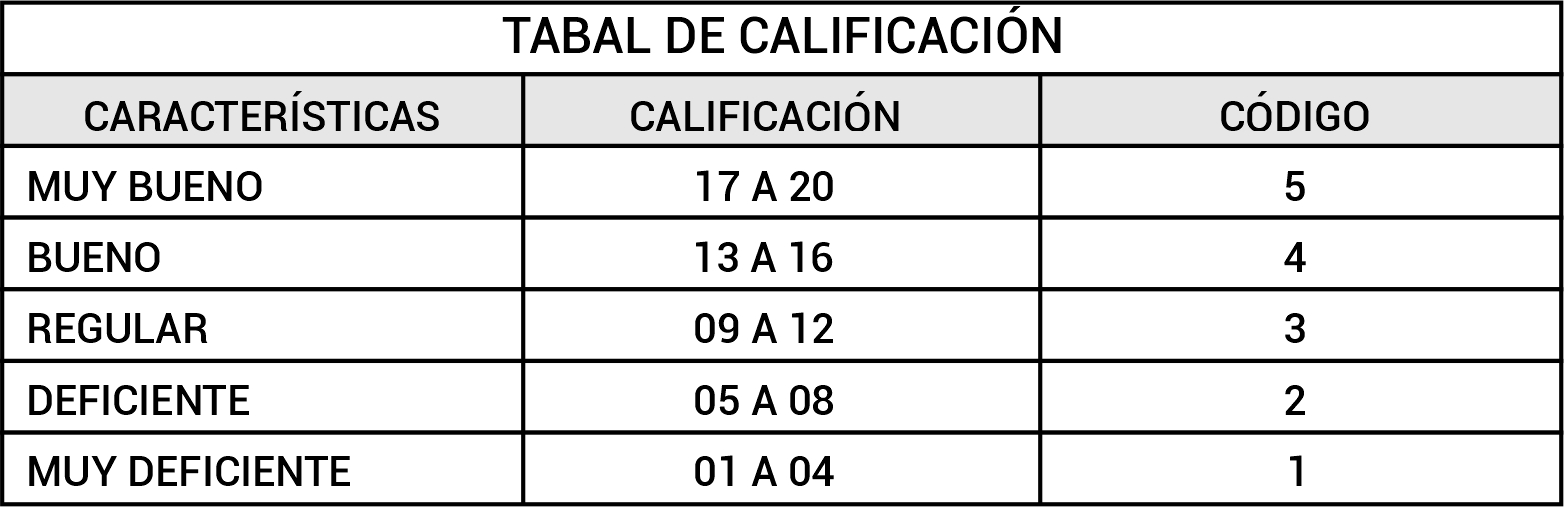 Calificación